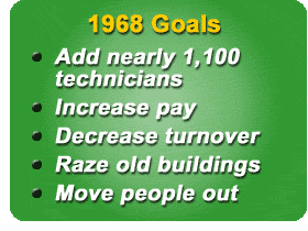 The Next Step:  Goals for Institutions